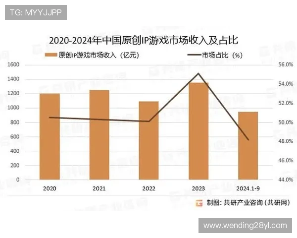 问鼎中国：利用大数据优化游戏运营策略实现市场份额的快速增长